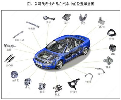 IPO雷达|奔驰、比亚迪上游企业三联锻造欲冲主板:销量增速下滑,市占率不足1%